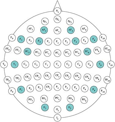 Prediction of Pilot's Reaction Time Based on EEG Signals